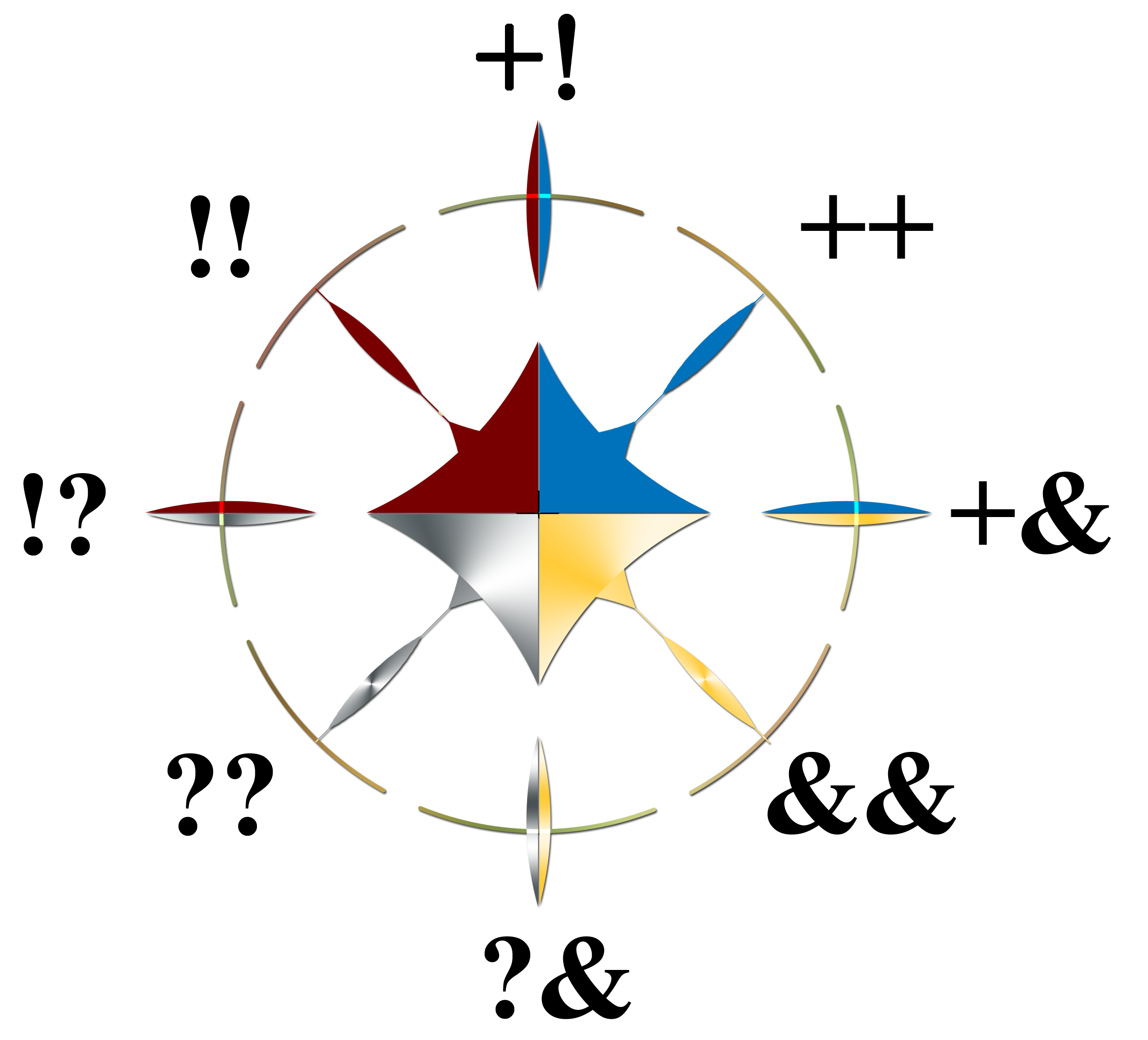 Powernality compass symbols